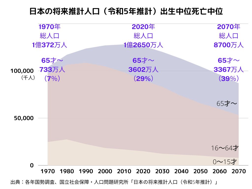 薬師丸 ひろ子 ダブルの悲劇